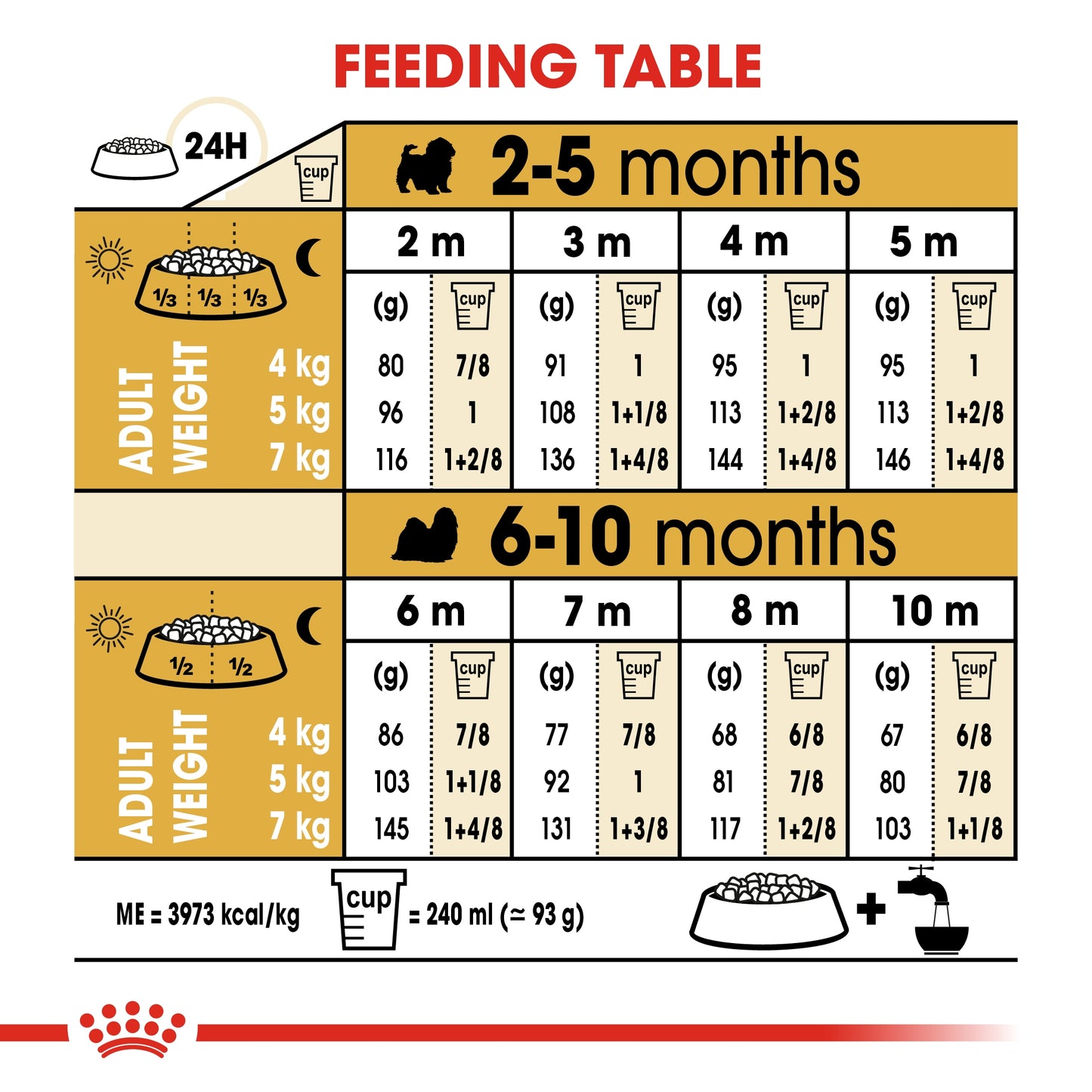 Royal Canin Breed Health Nutrition Shih Tzu Puppy Dry food 1.5kg