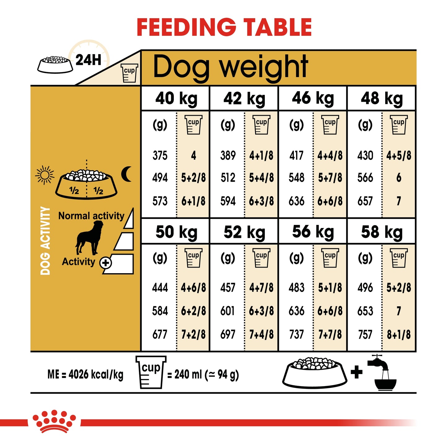 Royal Canin Breed Health Nutrition Rottweiler Adult Dry food 12kg