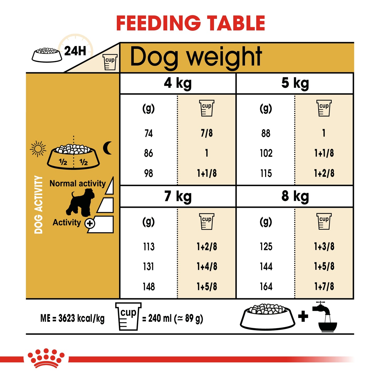 Royal Canin Breed Health Nutrition Miniature Schnauzer Dry food 3kg