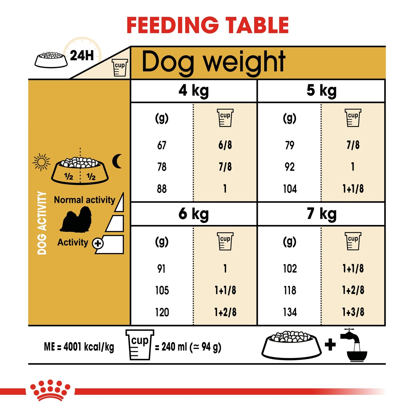 Royal Canin Breed Health Nutrition Shih Tzu Adult Dry food 1.5kg
