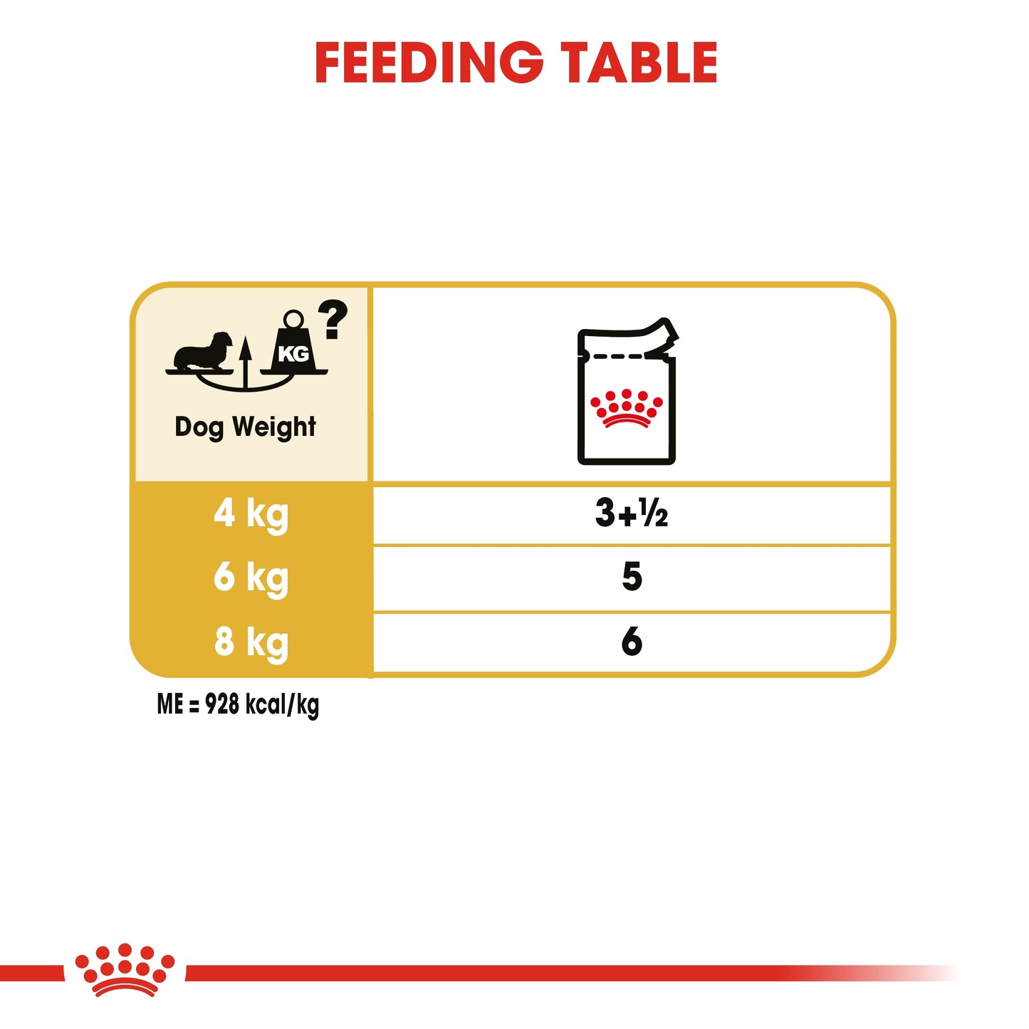 Royal Canin Breed Health Nutrition Dachshund Adult Wet Food 85g