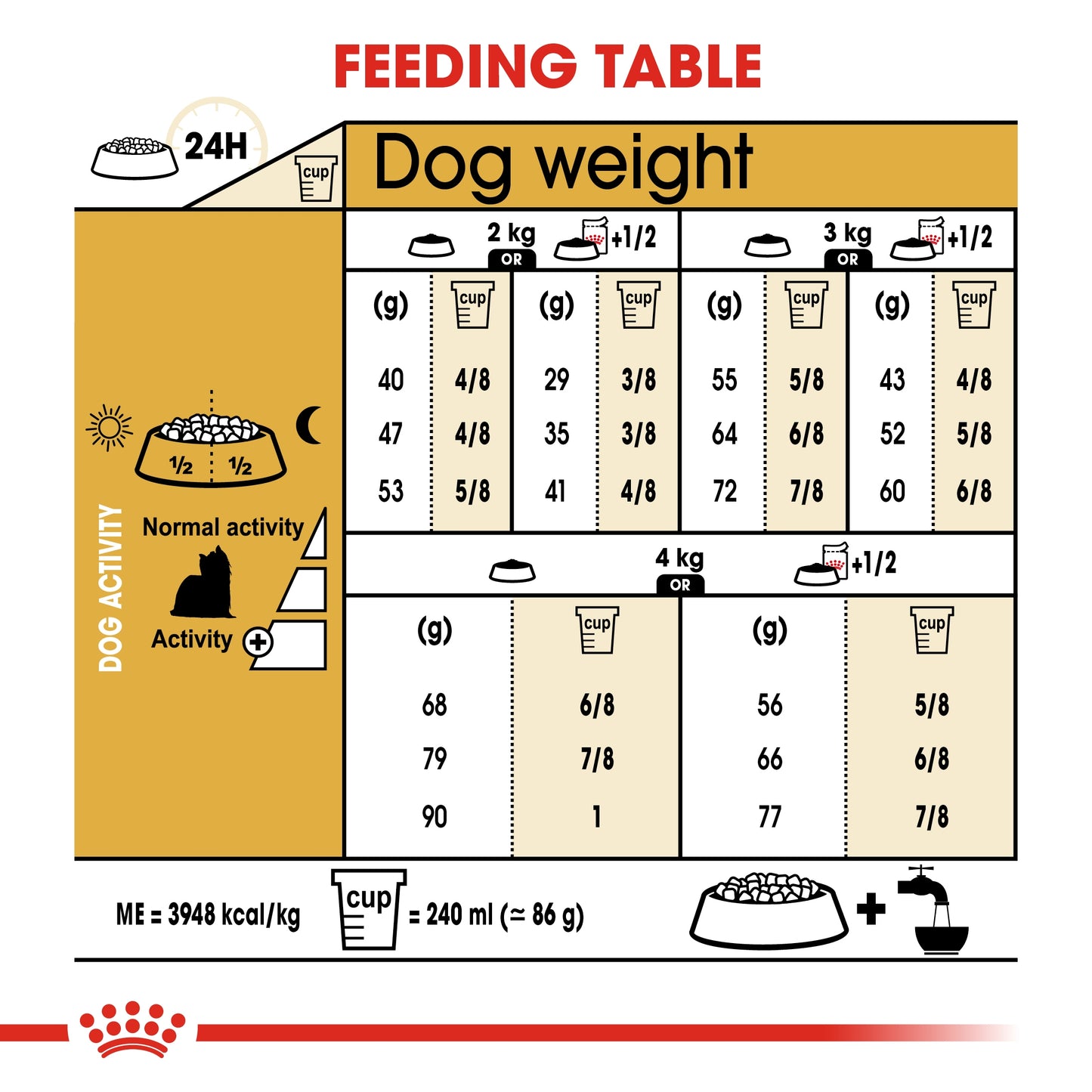 Royal Canin Breed Health Nutrition Yorkshire Terrier Adult Dry food 1.5kg