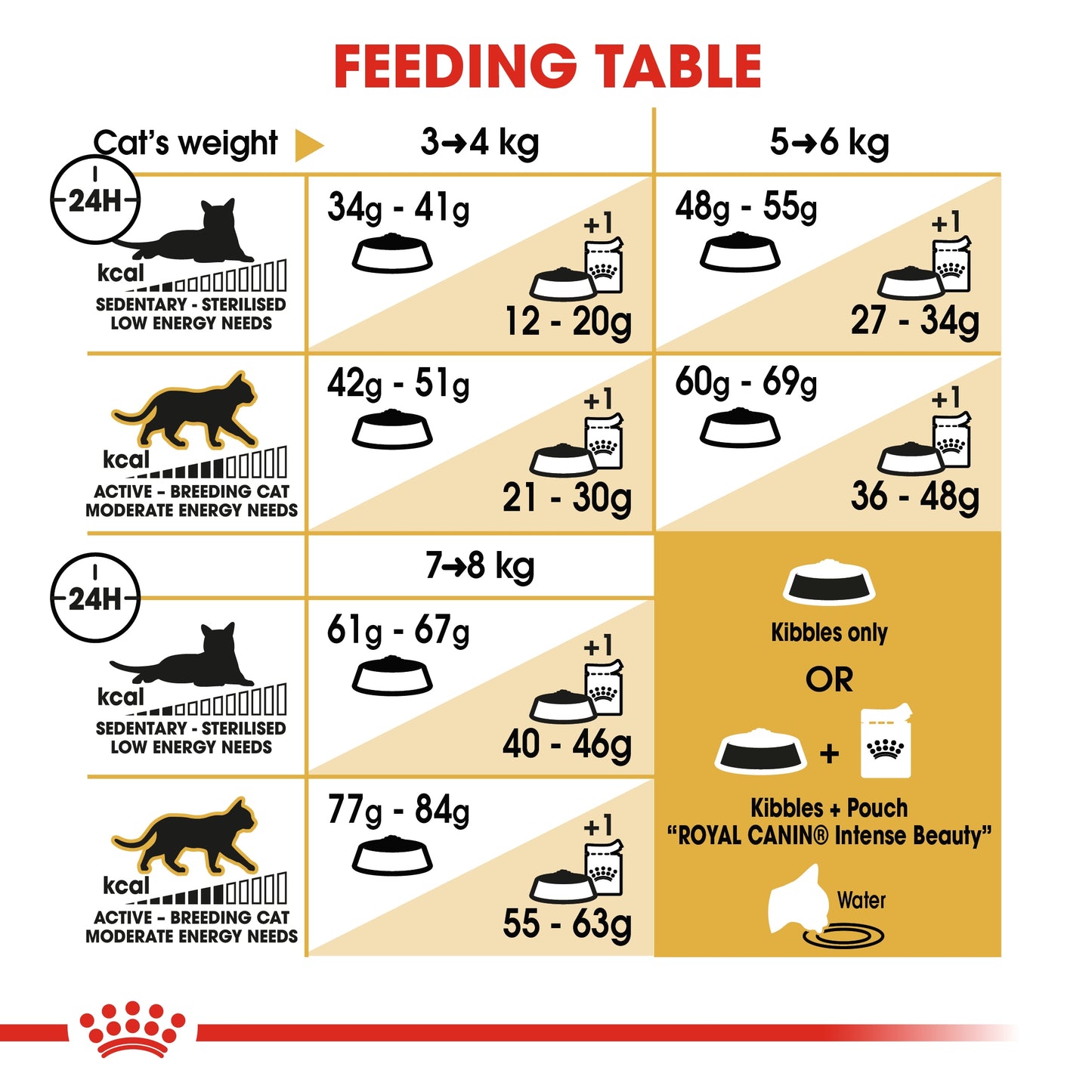 Royal Canin Feline Breed Nutrition Bengal Adult Cat Dry food 2kg