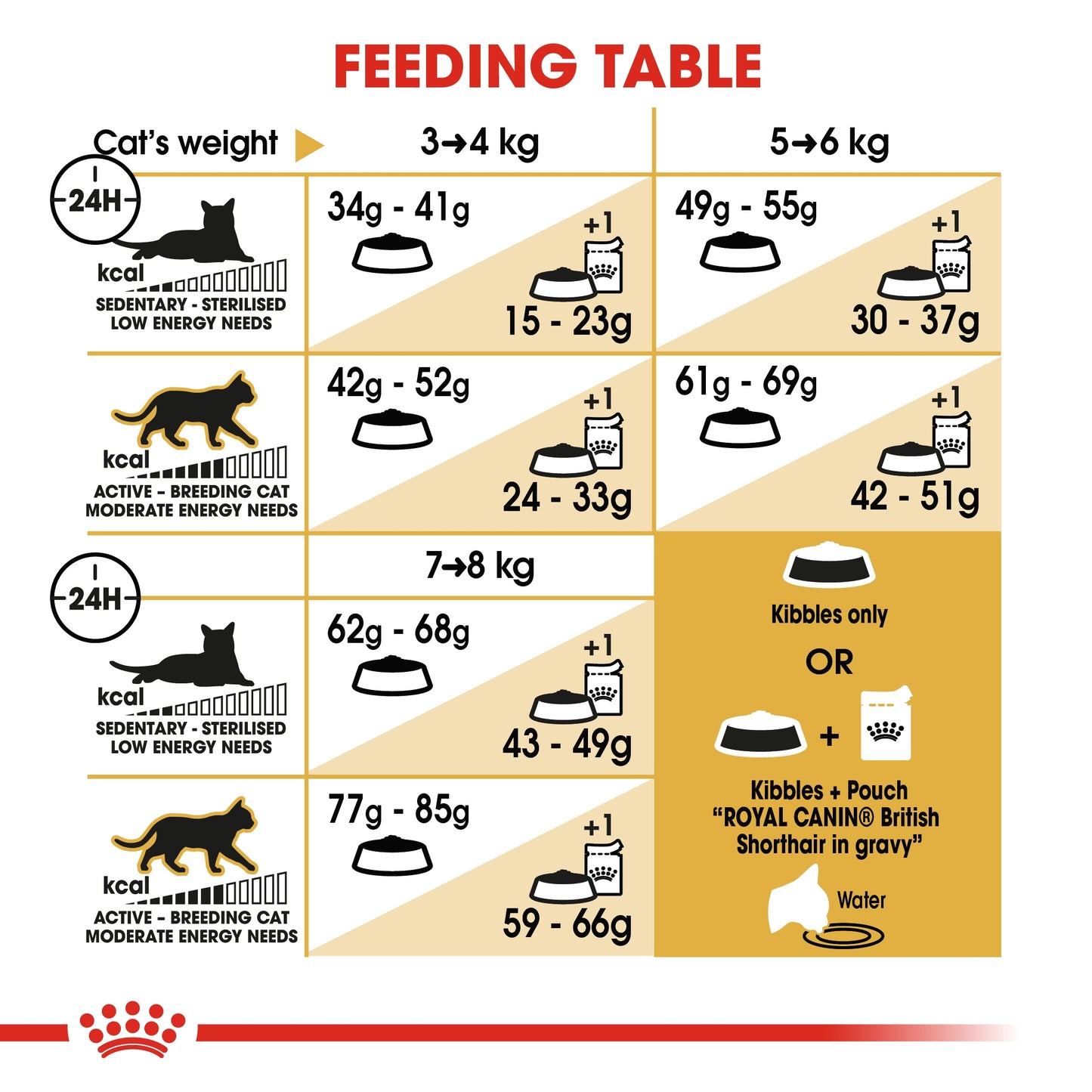 Royal Canin Feline Breed Nutrition British Shorthair Adult Dry food 4kg