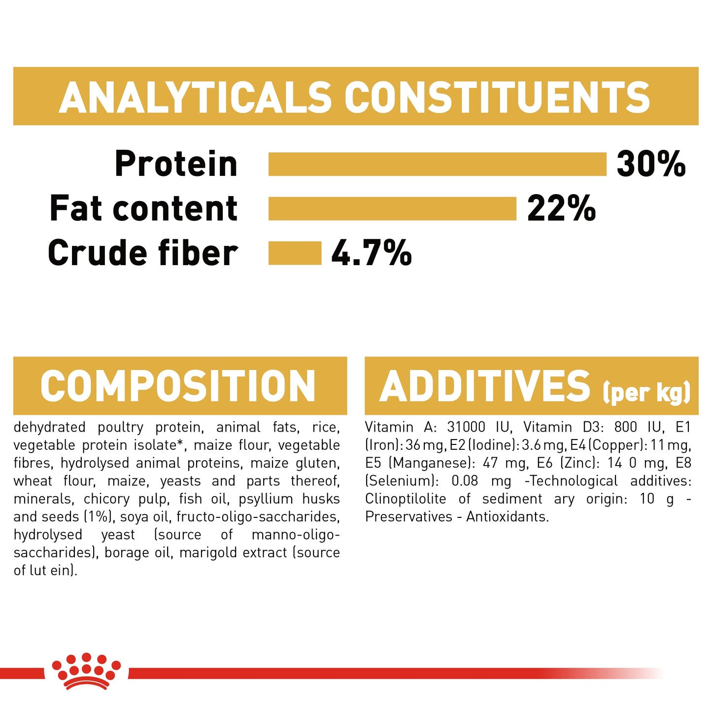 Royal Canin Feline Breed Nutrition Persian Adult Cat Dry food 10kg