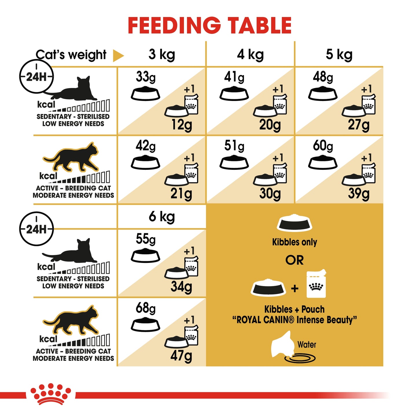 Royal Canin Feline Breed Nutrition Siamese Adult Cat Dry food 2kg