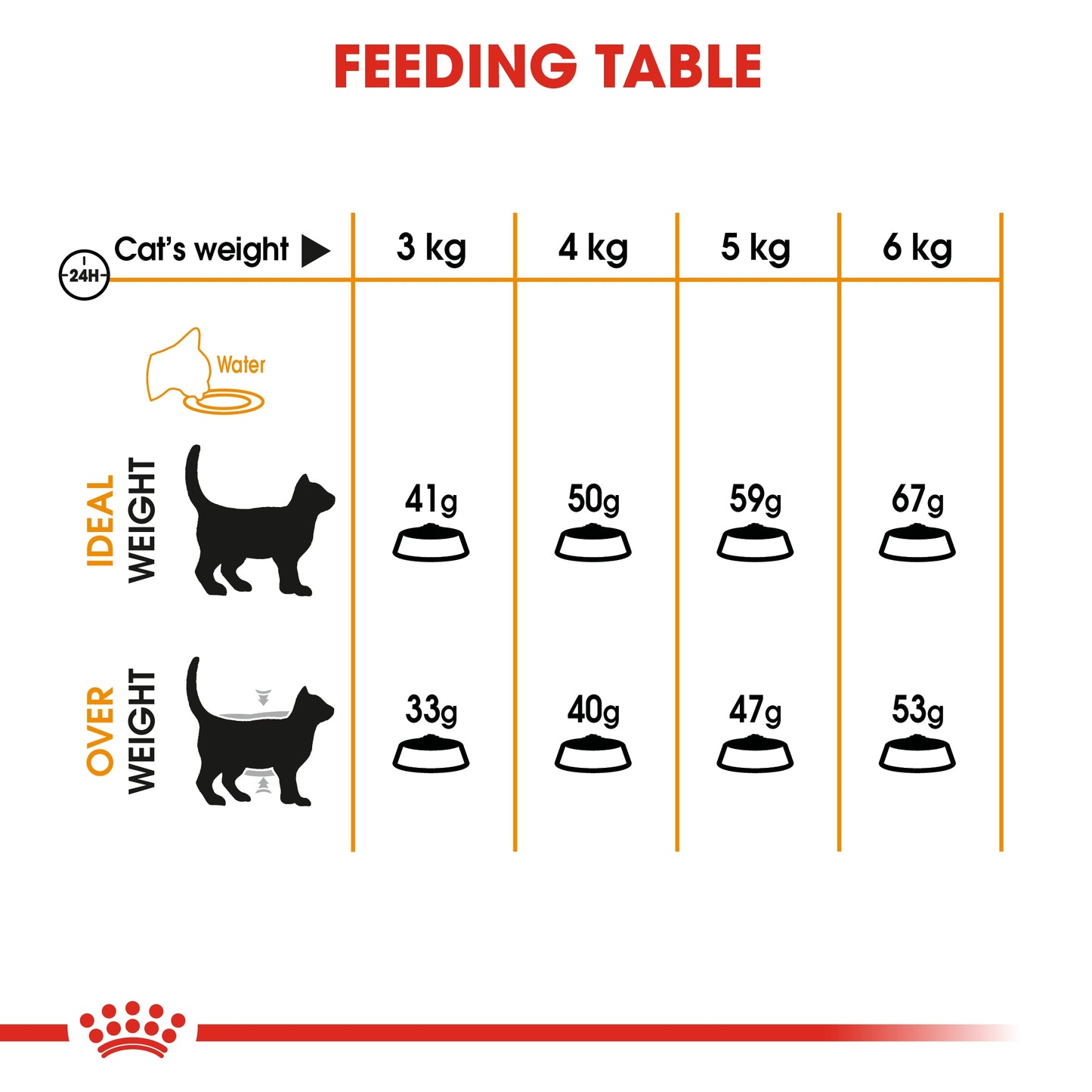 Royal Canin Feline Care Nutrition Hair & Skin Cat Dry food 4kg
