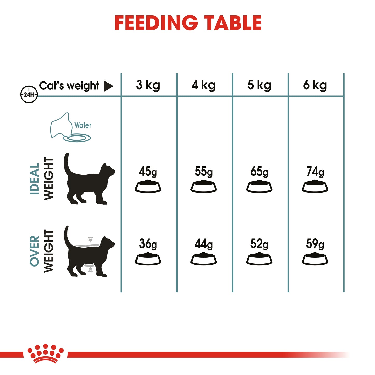 Royal Canin Feline Care Nutrition Hairball Care Cat Dry food 4kg