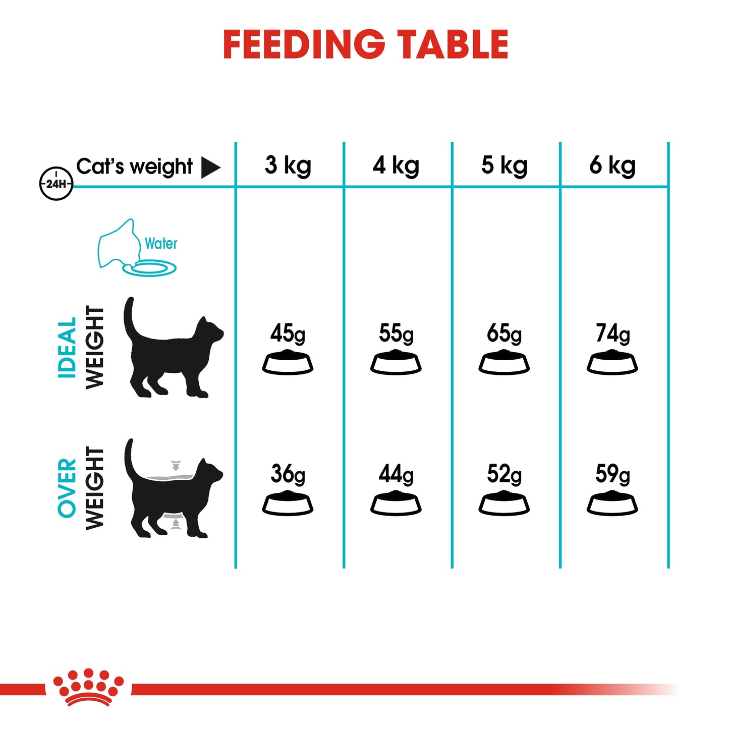 Royal Canin Feline Care Nutrition Urinary Care Cat Dry food 2kg