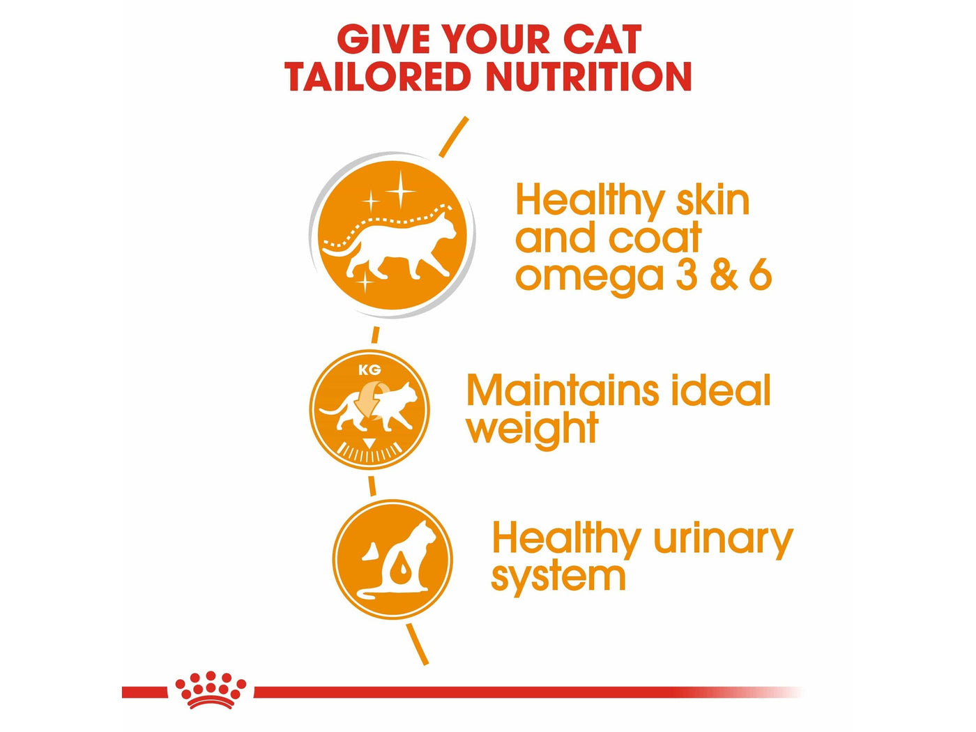 Feline Care Nutrition Hair & Skin Gravy (Intense Beauty) (Wet Food - Pouches) 12X85G