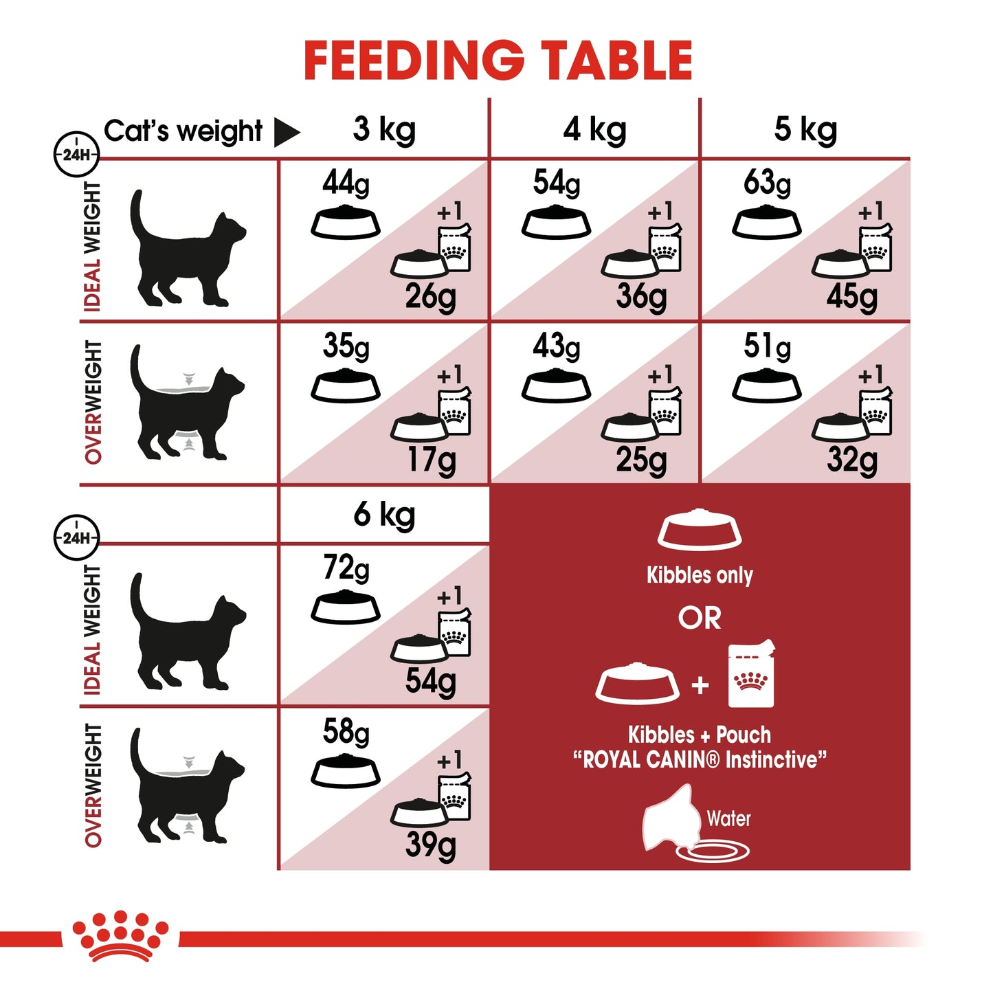 Royal Canin Feline Health Fit 32 Cat Dry food 2kg