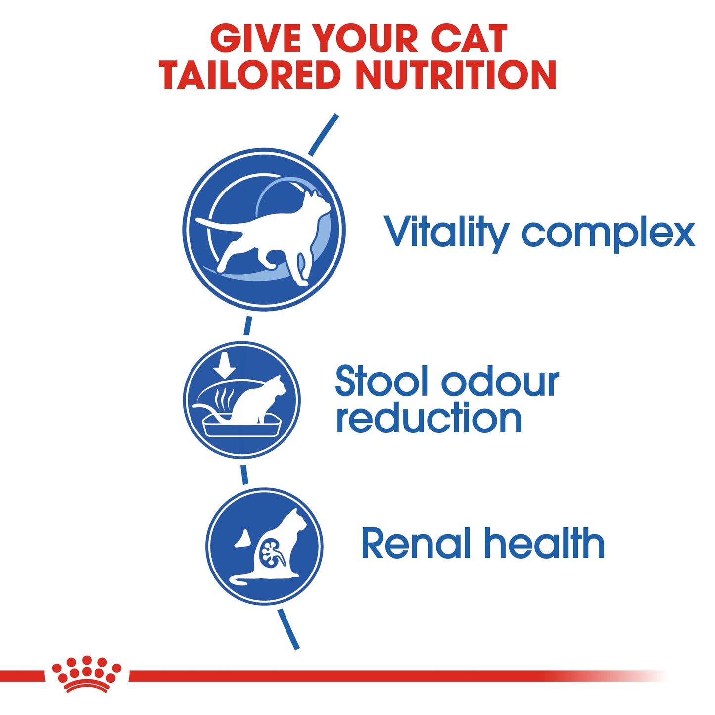 Royal Canin Feline Health Indoor 7+ Cat Dry food 3.5kg