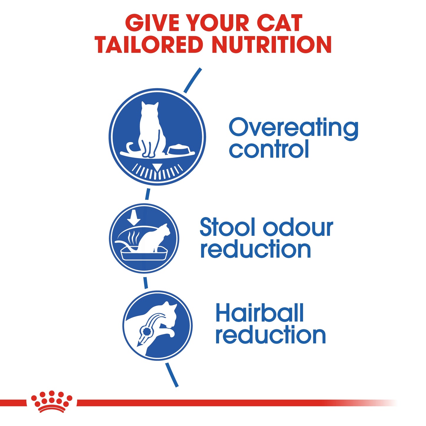 Royal Canin Feline Health Indoor Appetite Control Cat Dry food 2kg