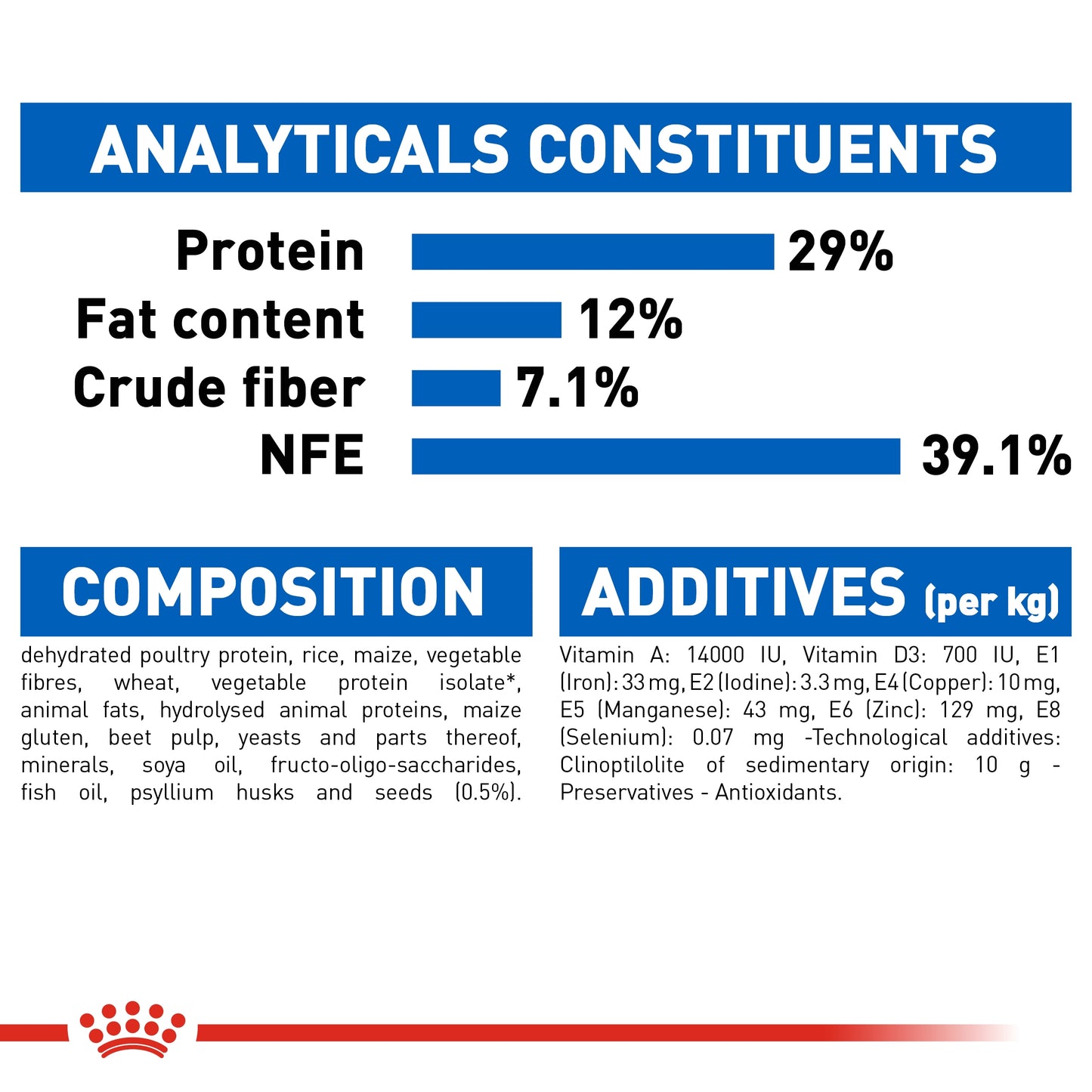 Royal Canin Feline Health Indoor Appetite Control Cat Dry food 2kg