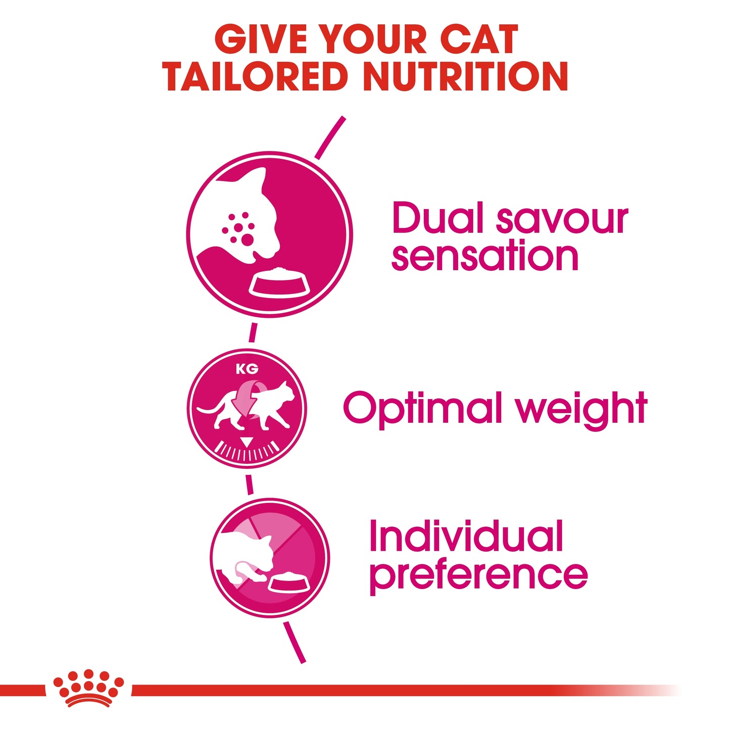 Royal Canin Feline Health Exigent Savour Cat Dry food 4kg