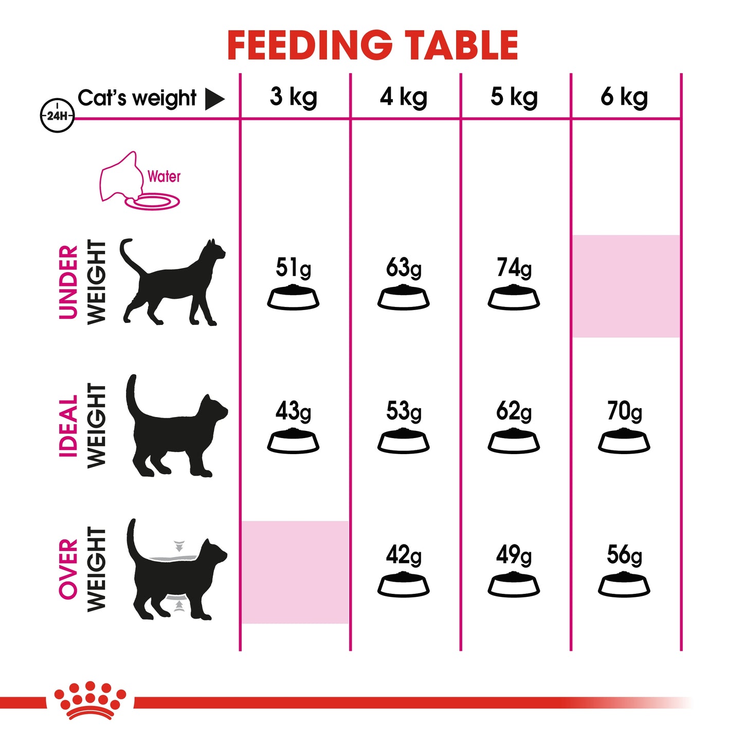 Royal Canin Feline Health Exigent Savour Cat Dry food 4kg