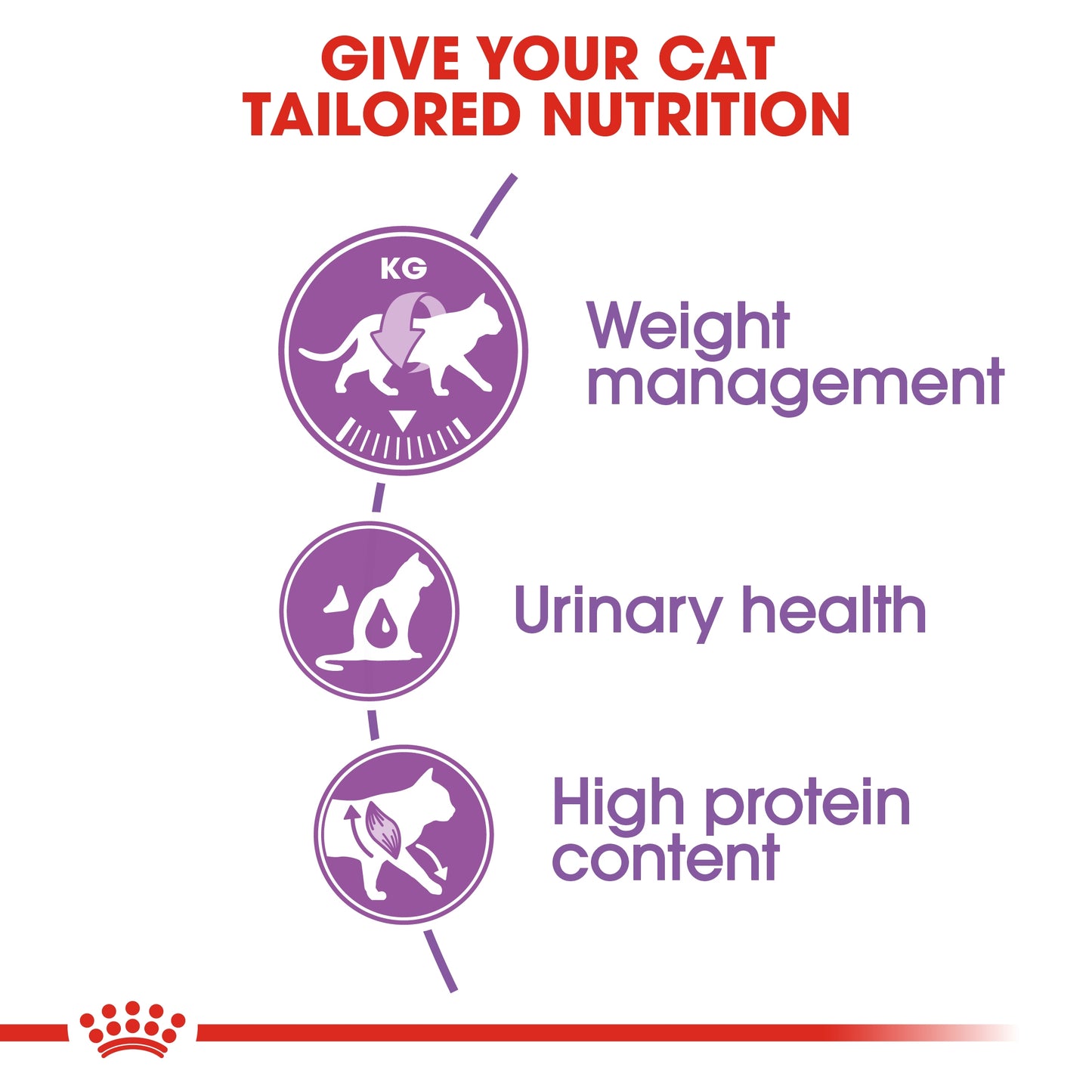 Royal Canin Feline Health Sterilised Dry Cat food 2kg