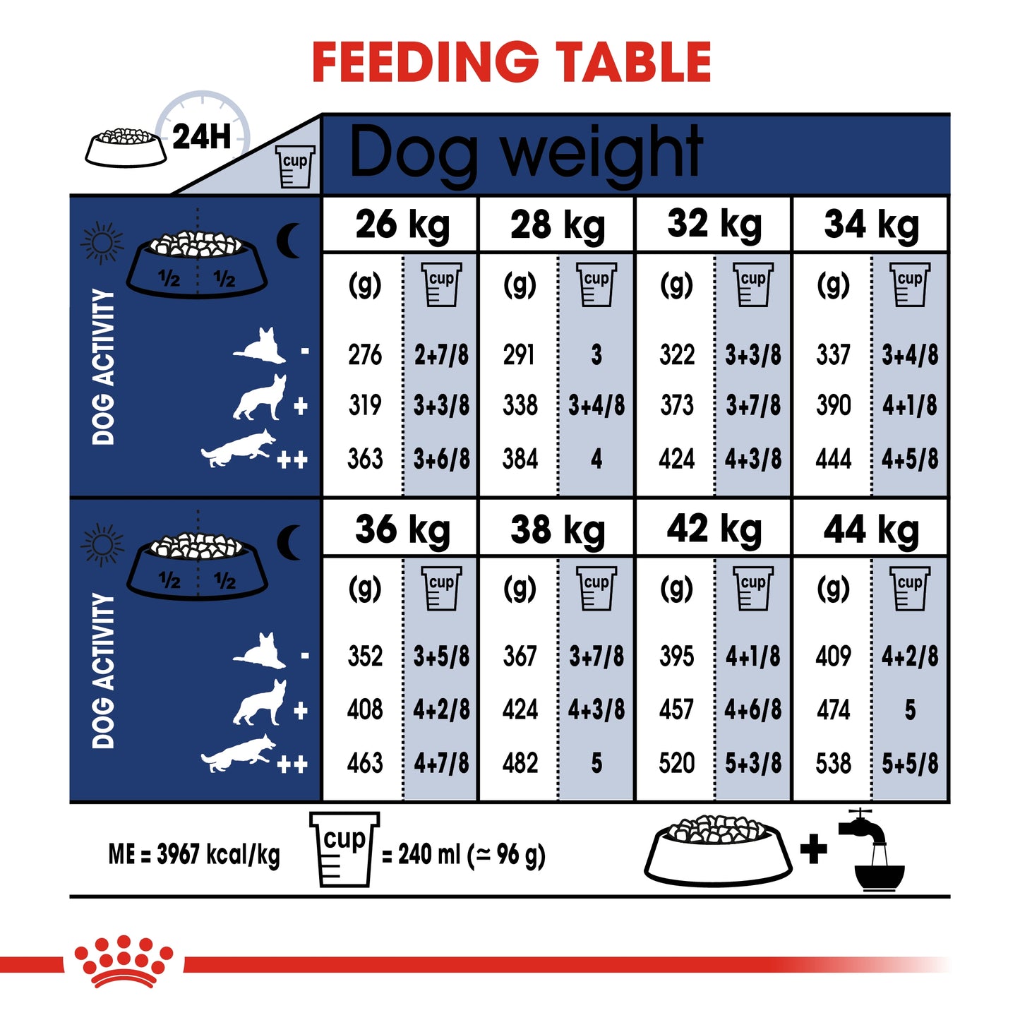 Royal Canin Size Health Maxi Adult Dry Dog food 4kg