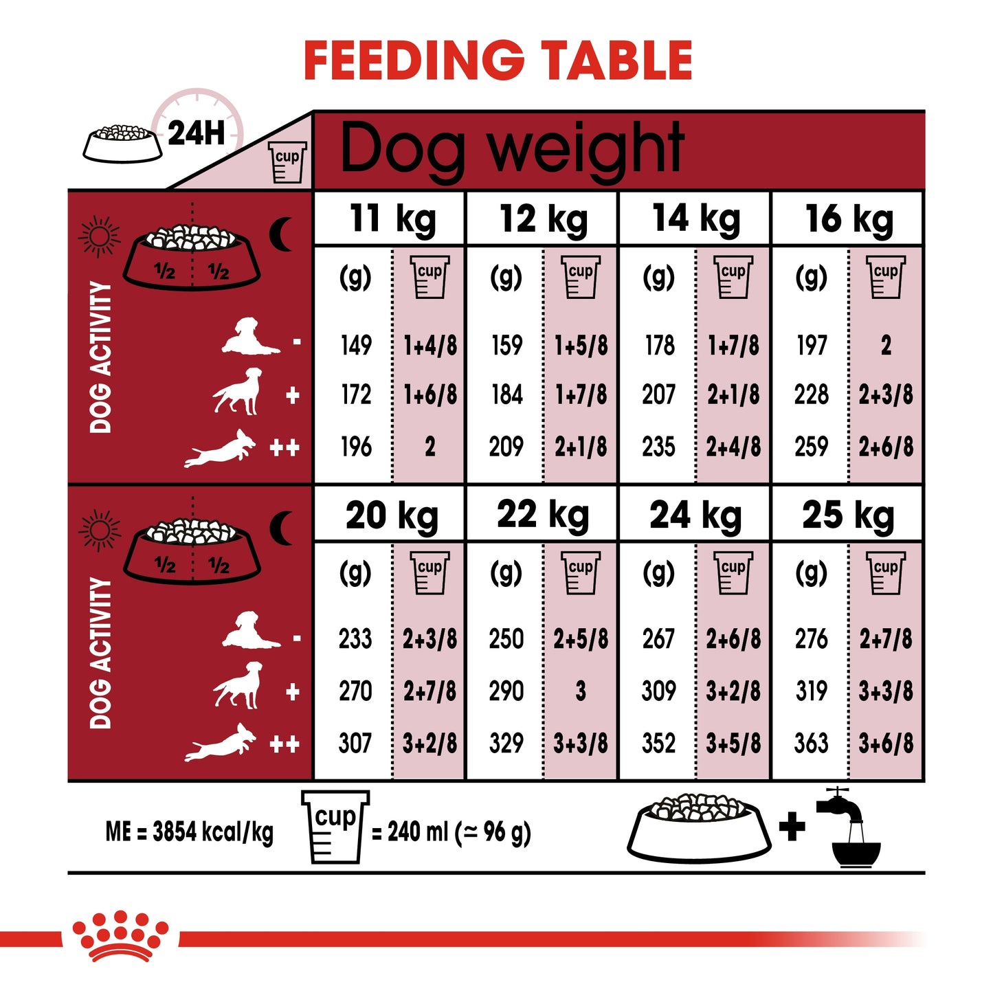 Royal Canin Size Health Medium Adult 7+ Dry Dog food 10kg  Dogs