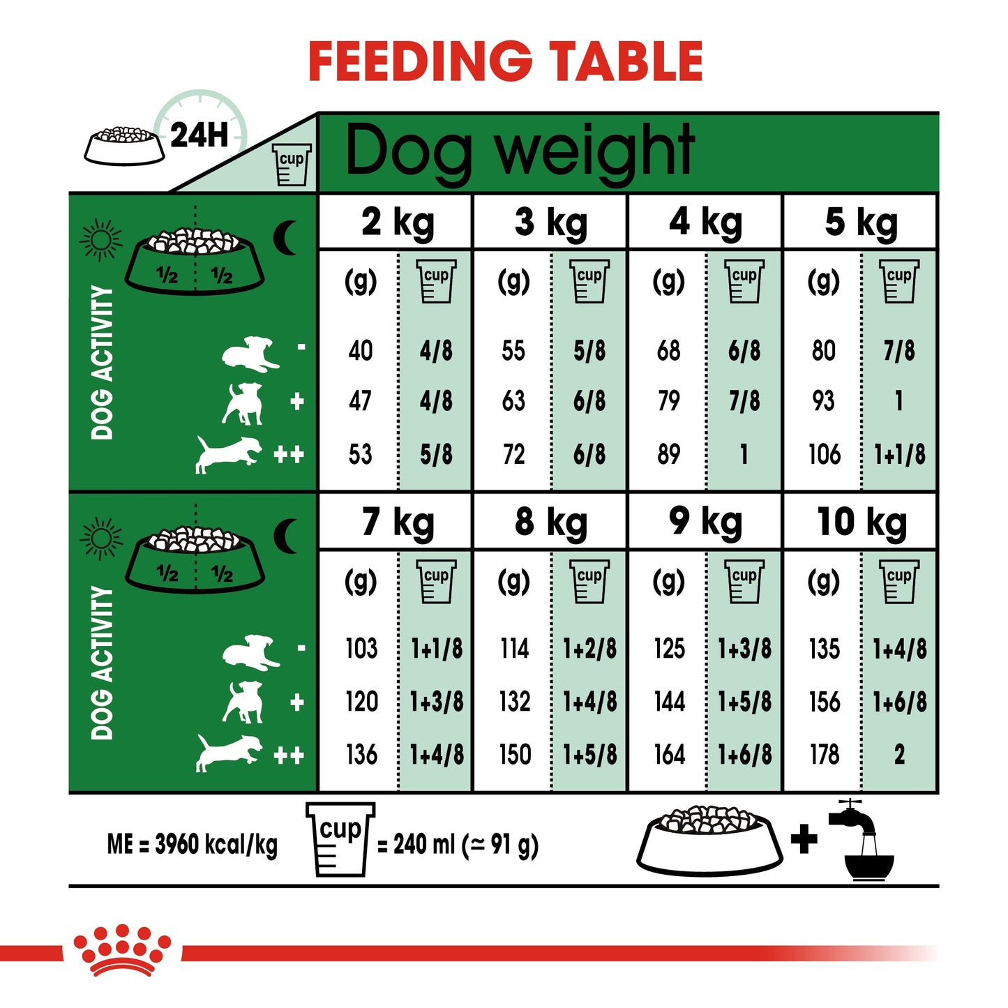 Royal Canin Size Health Mini Adult Dog Dry Food 800g