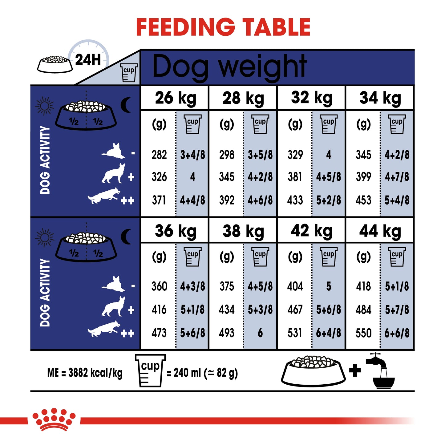 Royal Canin Size Health Maxi Ageing 8+ Dry Dog food 15kg