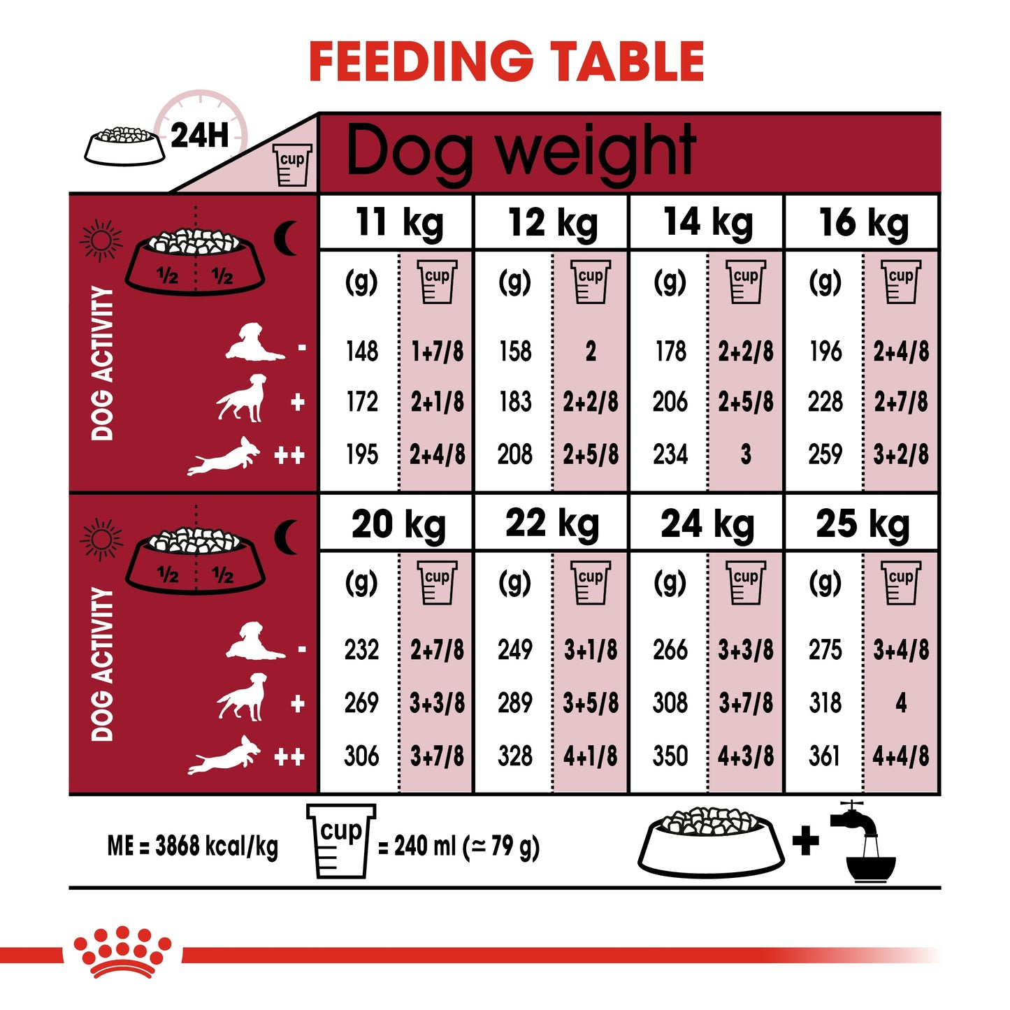 Royal Canin Size Health Medium 10+ Ageing Dry Dog food 3kg