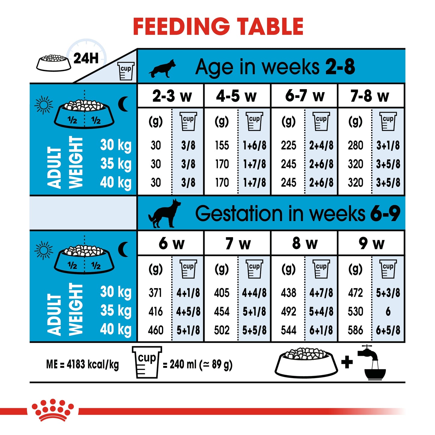 Royal Canin Size Health Maxi Starter Puppy Dry food 4kg