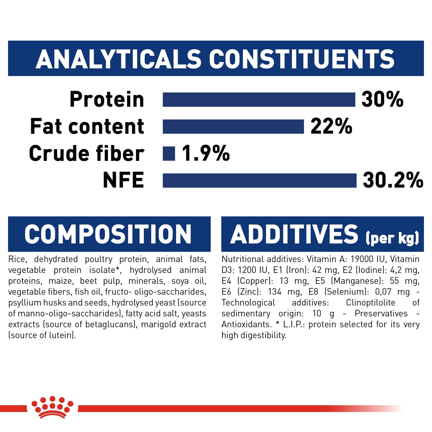 Royal Canin Size Health Maxi Starter Puppy Dry food 4kg