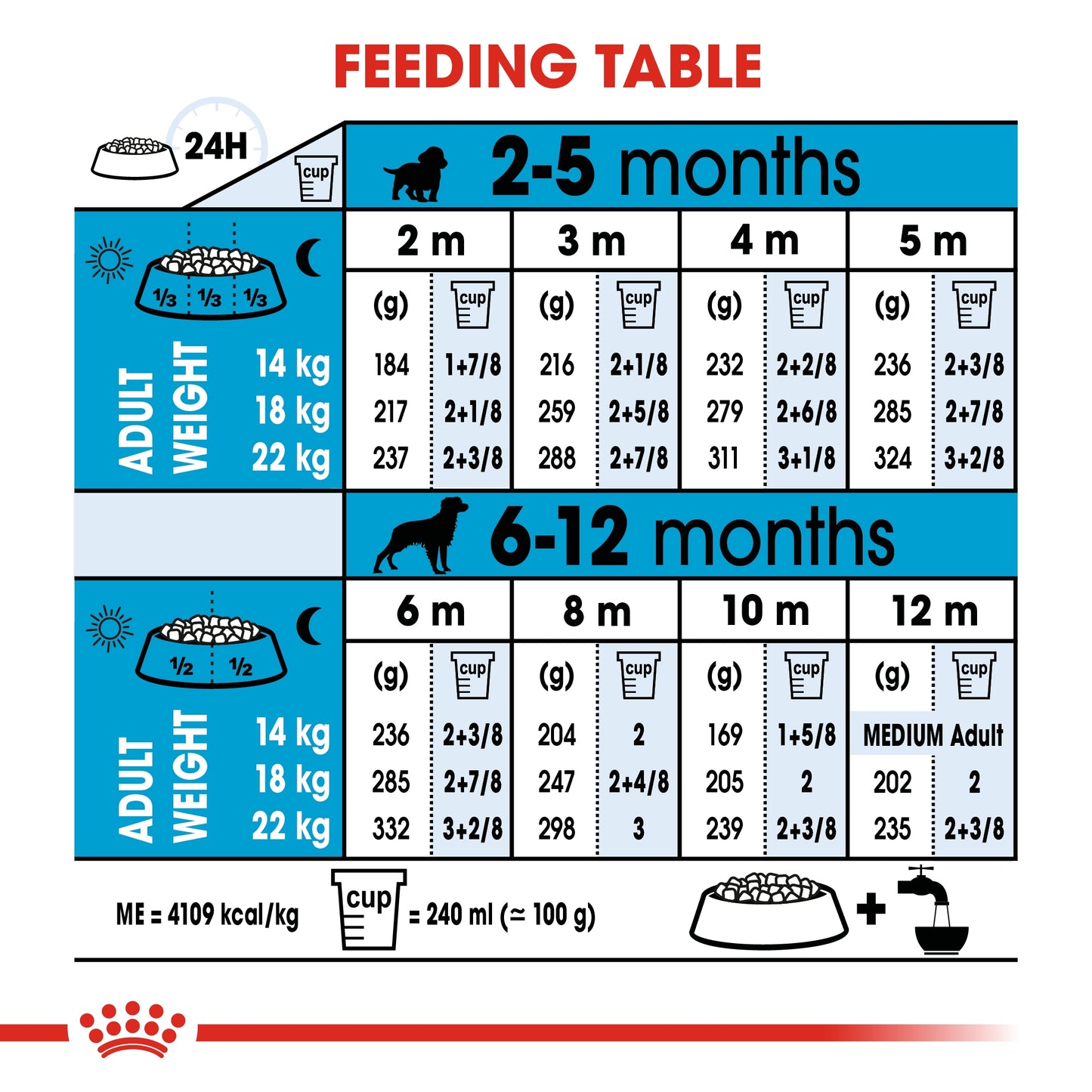 Royal Canin Size Health Medium Puppy Dry food 4kg