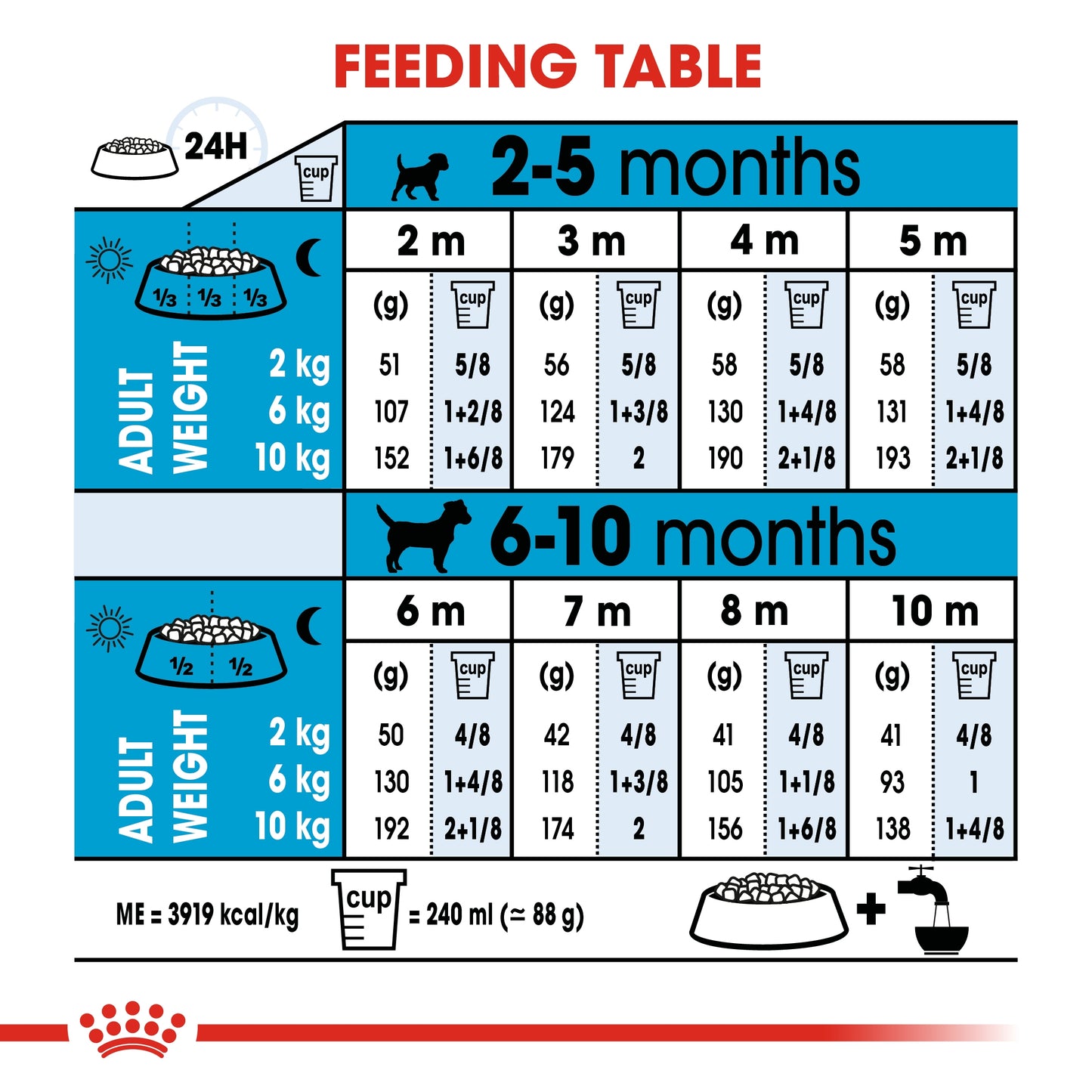 Royal Canin Size Health Mini Indoor Puppy Dry Food 1.5kg