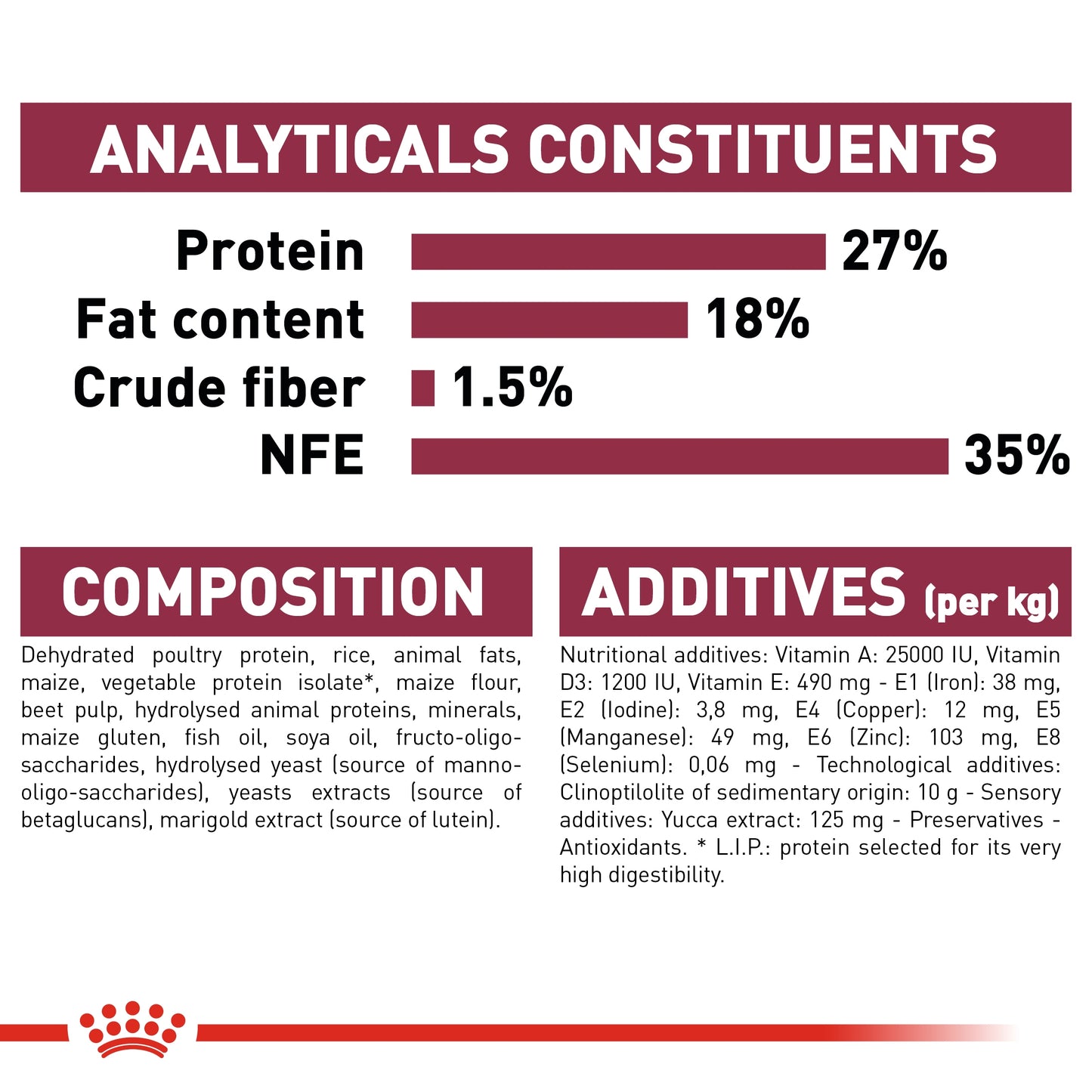 Royal Canin Size Health Mini Indoor Puppy Dry Food 1.5kg