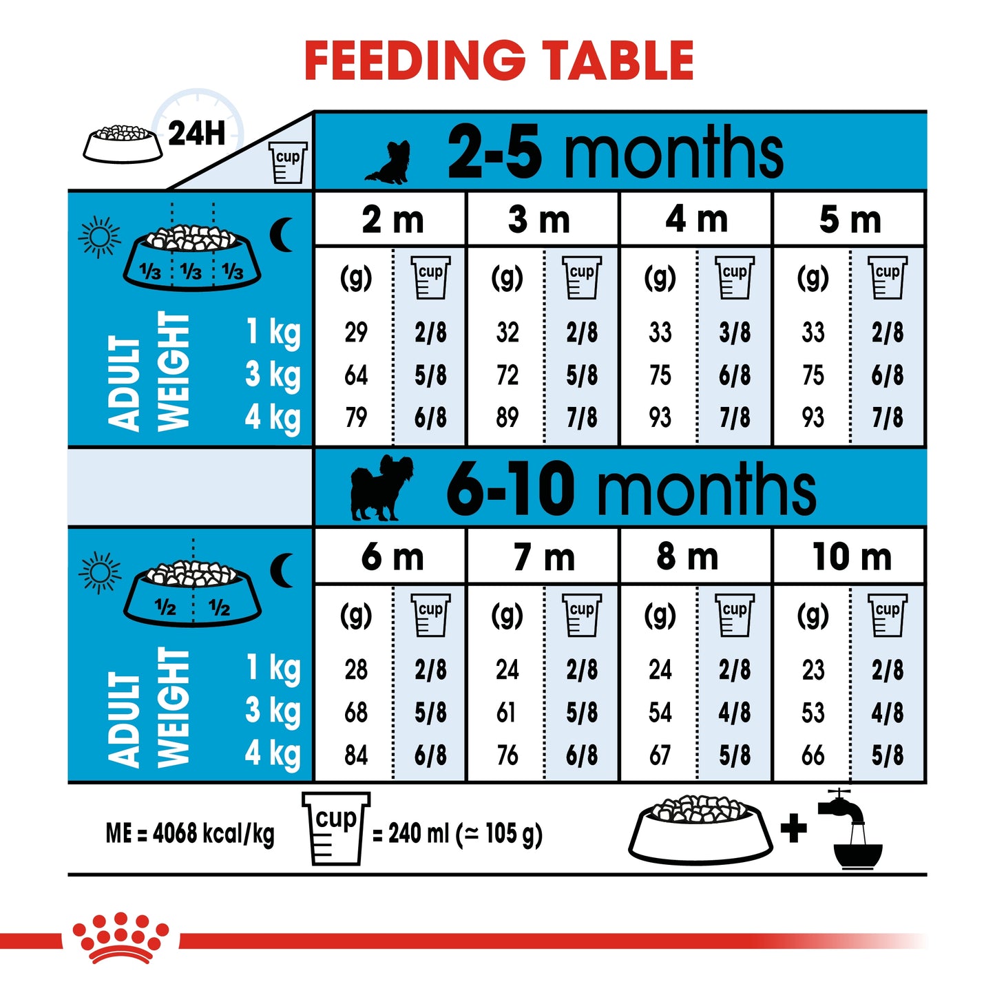 Royal Canin Size Health XS Puppy Dry Dog Food 1.5kg