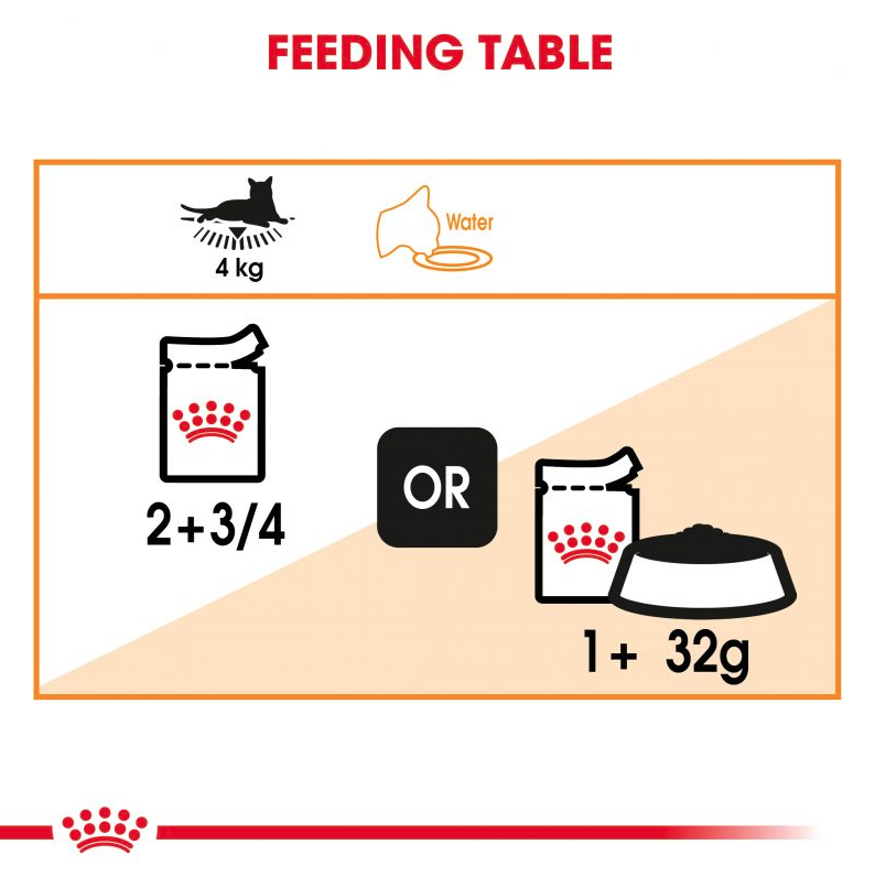Royal Canin Feline Care Nutrition Hair & Skin Cat Dry food 2kg