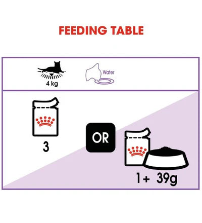 Royal Canin Feline Health Nutrition Sterilised Gravy (wet food)